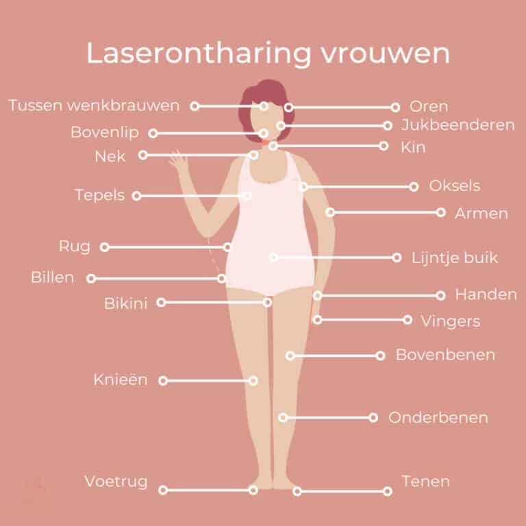 laserontharing vrouwen prijs laserbehandeling